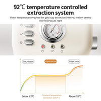 Moccona Espresso Coffee Machine - Wasina